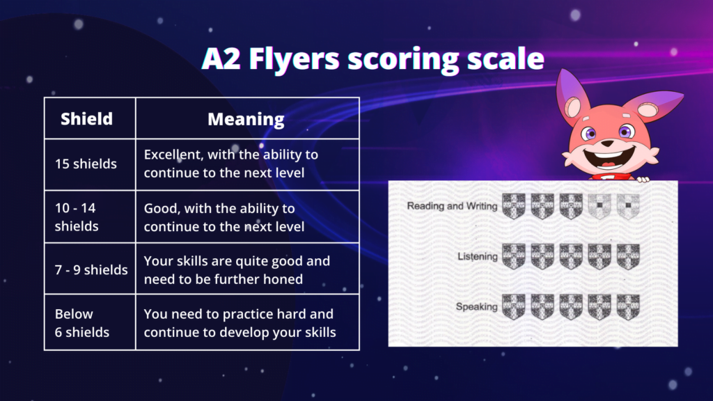 A2 Flyers Cambridge scoring scale