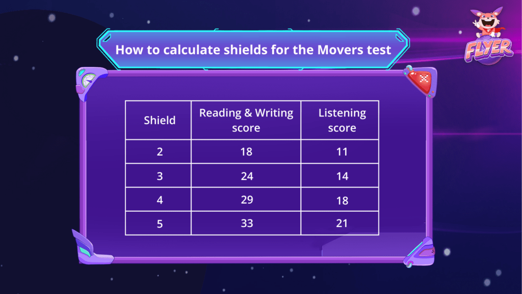 Shields in Movers exam