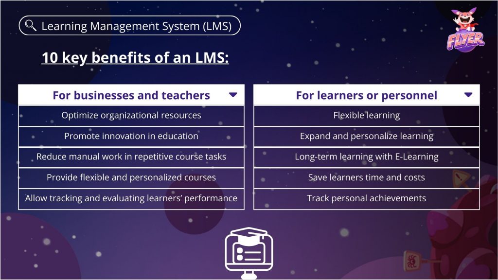 Learning Management System (LMS)