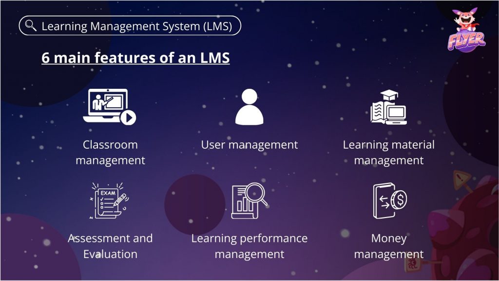 Learning Management System (LMS)