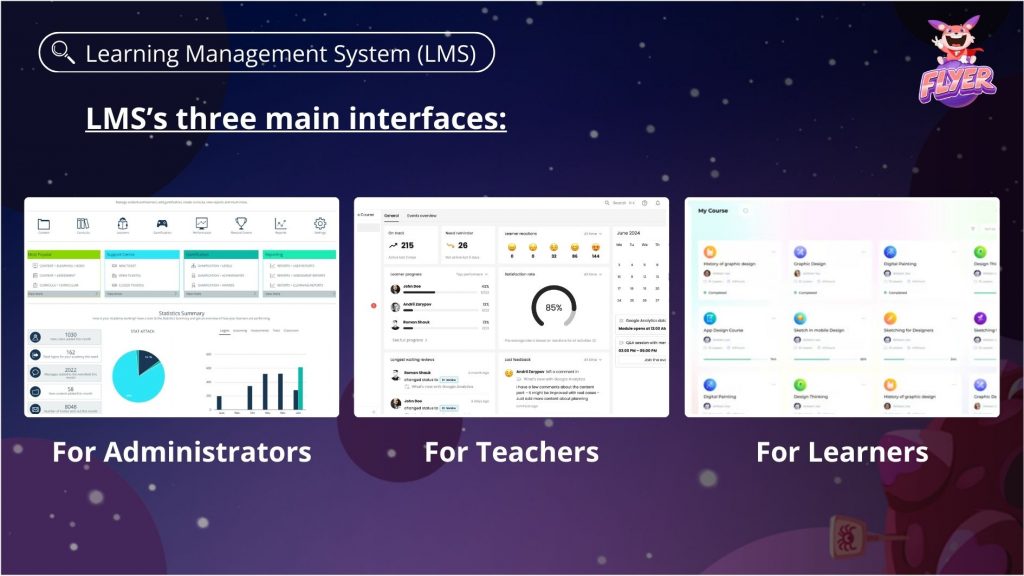 Learning Management System (LMS)