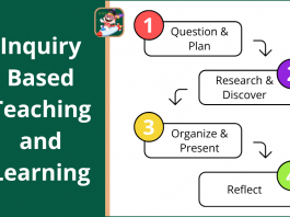 featured-image-inquiry-based-teaching-and-learning