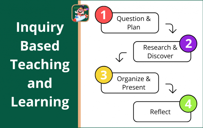 featured-image-inquiry-based-teaching-and-learning