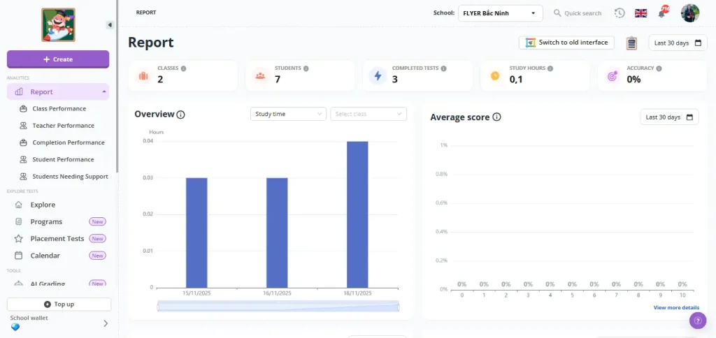 AI visual learning reports 